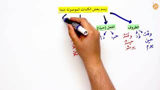 رسم بعض الكلمات الموصولة خطا رسما صحيحا تنزيل الموسيقى Mp3 مجانا