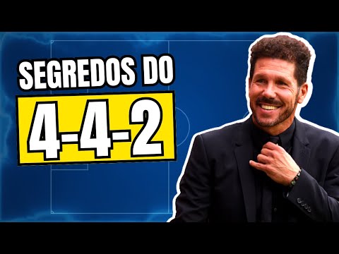 SISTEMA 4 4 2 EXPLICADO | Esquemas Táticos de Futebol