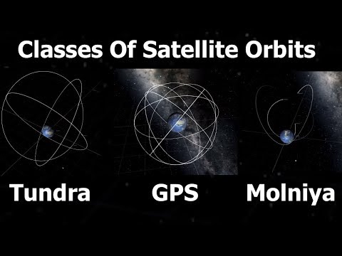 Geostationary, Molniya, Tundra, Polar & Sun Synchronous Orbits Explained