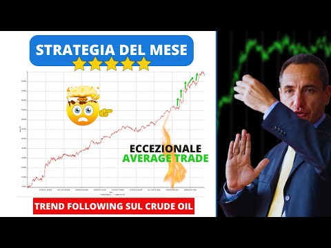 Strategia del Mese (ottobre): Trend-following intraday sul Crude Oil Future