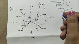 3130608 | MECHANICS OF SOLIDS | LECTURE:15