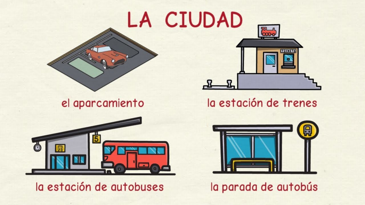 Learn Spanish: The city - parts and spaces (basic level)
