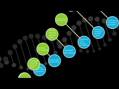 23 and You: How many traits of digital DNA does your company have?