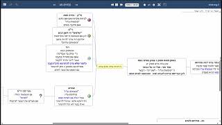 דף יומי מסכת זבחים דף מג - שיעור קצר וברור במיוחד בליווי תרשים - אורי בריליאנט אתר סיני (שיעורי הדף היומי בקצרה מאת הרב אורי בריליאנט) - התמונה מוצגת ישירות מתוך אתר האינטרנט יוטיוב. זכויות היוצרים בתמונה שייכות ליוצרה. קישור קרדיט למקור התוכן נמצא בתוך דף הסרטון דף יומי מסכת זבחים דף מג - שיעור קצר וברור במיוחד בליווי תרשים - אורי בריליאנט אתר סיני (שיעורי הדף היומי בקצרה מאת הרב אורי בריליאנט) - התמונה מוצגת ישירות מתוך אתר האינטרנט יוטיוב. זכויות היוצרים בתמונה שייכות ליוצרה. קישור קרדיט למקור התוכן נמצא בתוך דף הסרטון