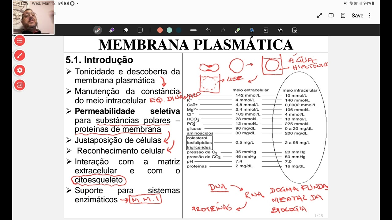 aula 4.1 - cap 5 - Membrana plasmática