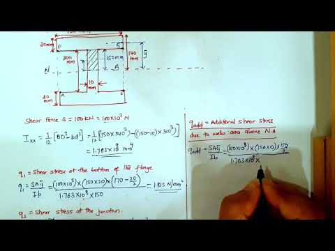 5.9 Shear Stresses Distribution Diagram of a Symmetrical & Unsymmetrical Section