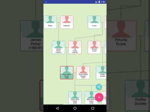 Secere Family Tree