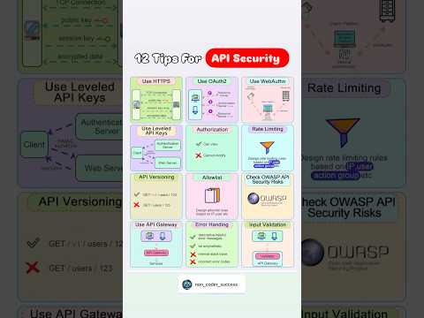 12 API Security Tips You Can’t Ignore 🚀