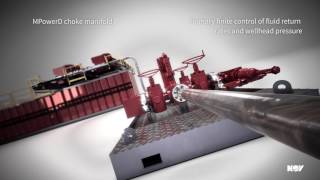 MPowerD Managed Pressure Drilling System - Land