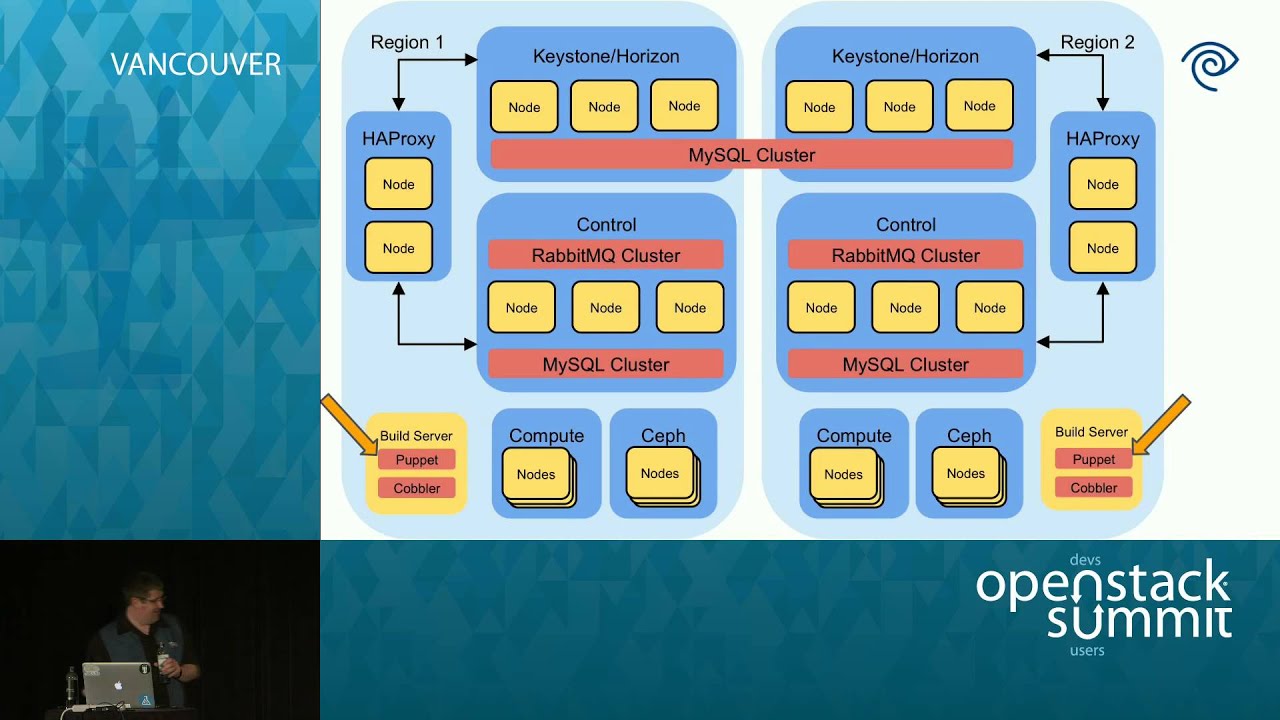 A CI/CD Alternative to Push and Pray for OpenStack