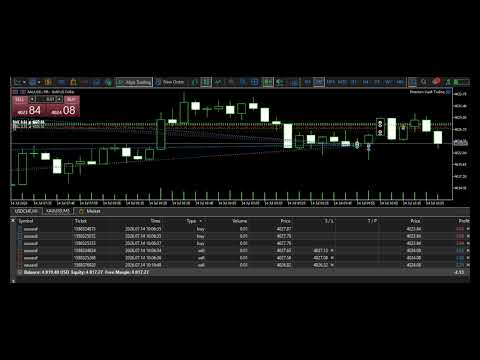 Video Positive XAU trailing SL