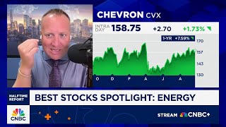 Josh Brown's best stocks in the market: Energy