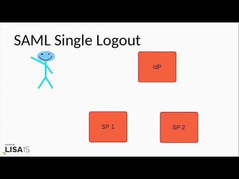 LISA15 - What Is Federated Identity and Why Should I Care?