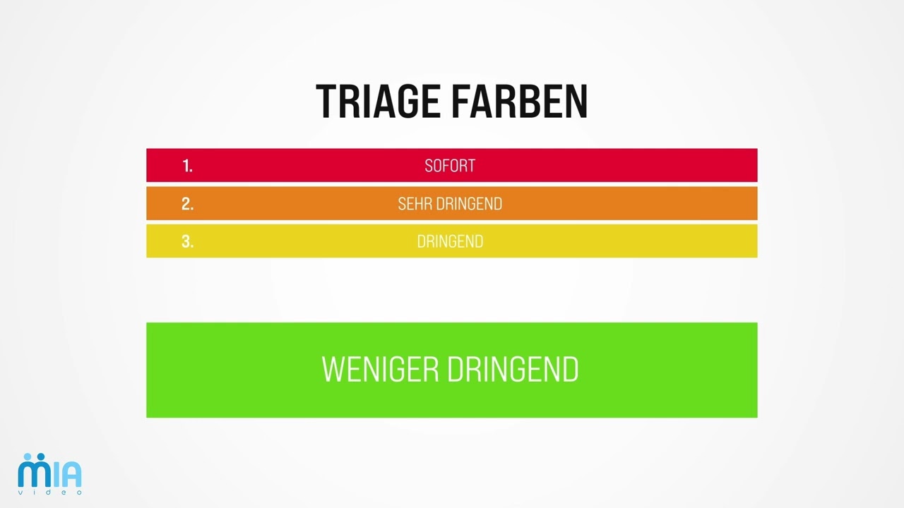 Triage introduction