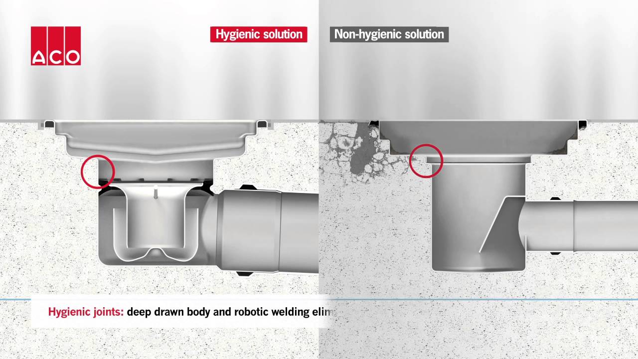 Principiile design-ului igienic