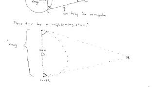Math 140 lecture section 2.1