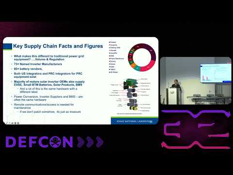 DEF CON 32 - Pick Your Poison: Navigating a secure clean energy transition - Emma Stewart