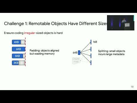 OSDI '22 – Carbink: Fehlertoleranter Fernspeicher