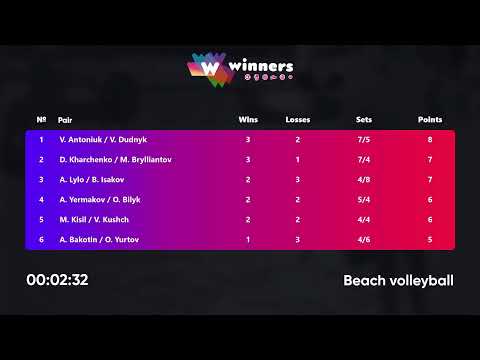 05:10 V. Antoniuk / V. Dudnyk - A. Lylo / B. Isakov 12.02.2023 | Winners Beach Volleyball