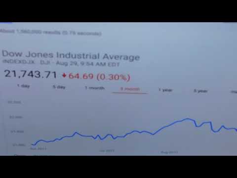 Stock Market Crash September 2017 (Buy Metals & Crypto!)