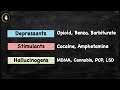 Acute Drug Intoxication Compared How To Recognize Common Drugs By Clinical Presentation