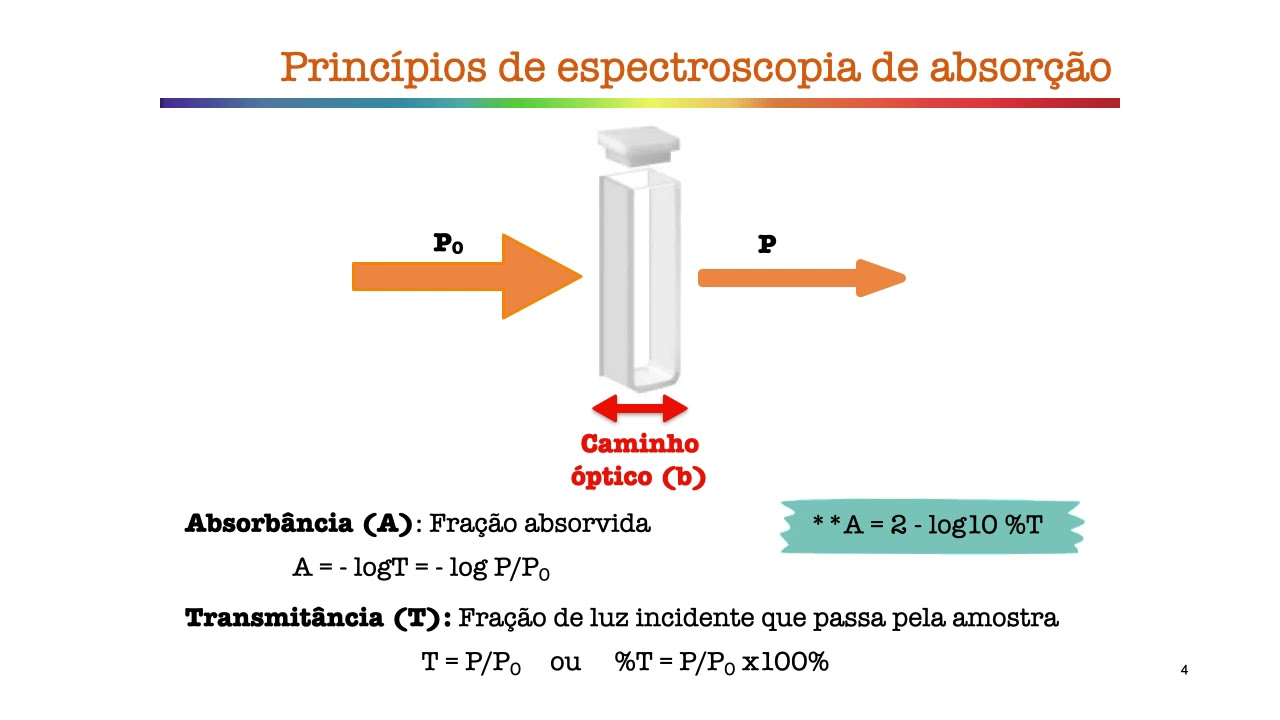 Espectroscopia Ultravioleta-Visível (Vídeo 2: Princípios da Técnica)
