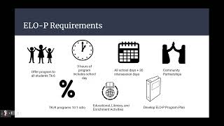 ELOP Presentation - MJUSD Board Meeting 04-26-2022