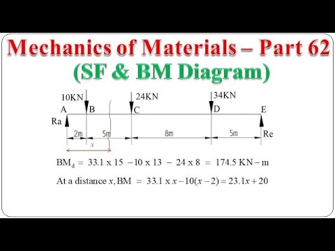 Mechanics of Materials - Part 62 (SF and BM Diagram) | BME301