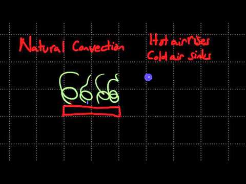Learn Piezo Lecture 11B: Convection and radiation heat transfer in piezoelectric transducers Part 1