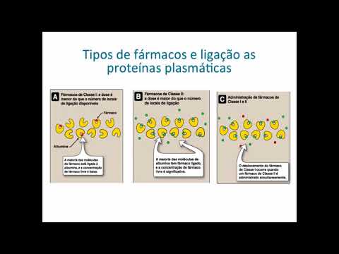Curso de Farmacologia Aula 2   Farmacocinetica   Distribuição1
