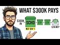 How $300,000 in Dividend ETFs Builds a $2,000 Monthly Paycheck