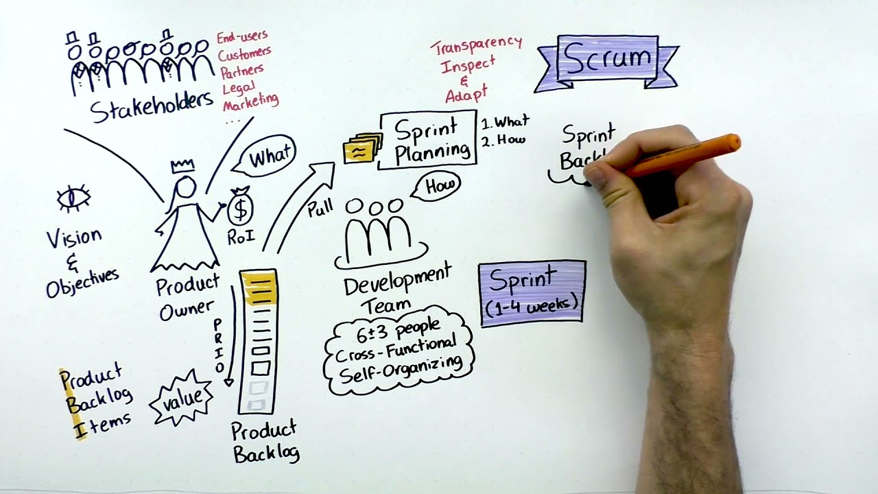Scrum Framework 2017