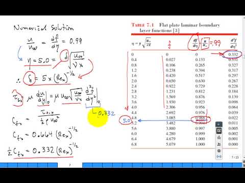 External flow convection heat transfer