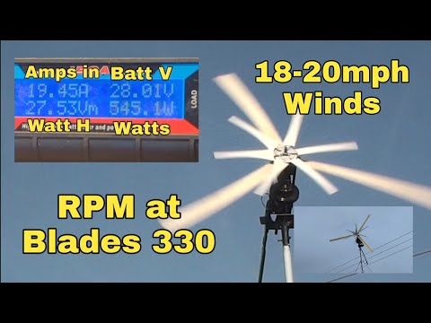Wind Generator Project Free Energy - RPM calculations - Interesting Results - 28th October 2022