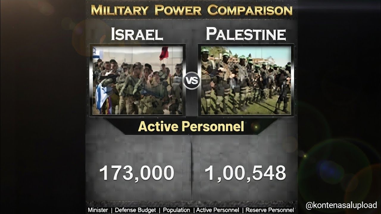 perbandingan kekuatan militer Israel vs Palestina✌