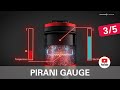 Vacuum Measurement Principles Pirani Gauge 3 5 By Pfeiffer Vacuum Fab Solutions