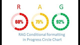 RAG Condition Formatting in Progress Circle chart in Excel