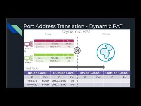 Port Address Translation PAT - DYNAMIC PAT (NAT Overload)