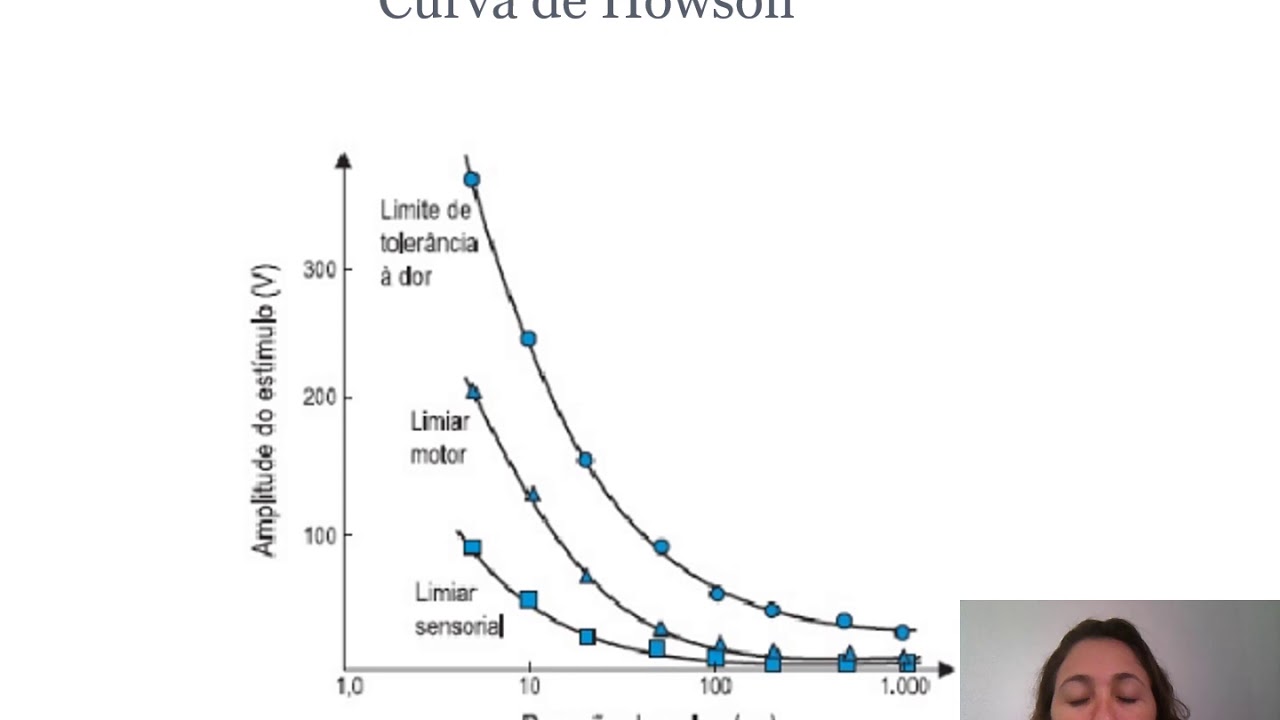 Estimulação Elétrica Funcional - FES (Parte 1/2)