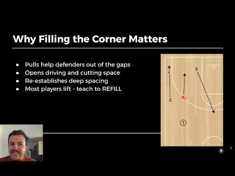 This One Movement Fixes 80% of Offensive Stagnation