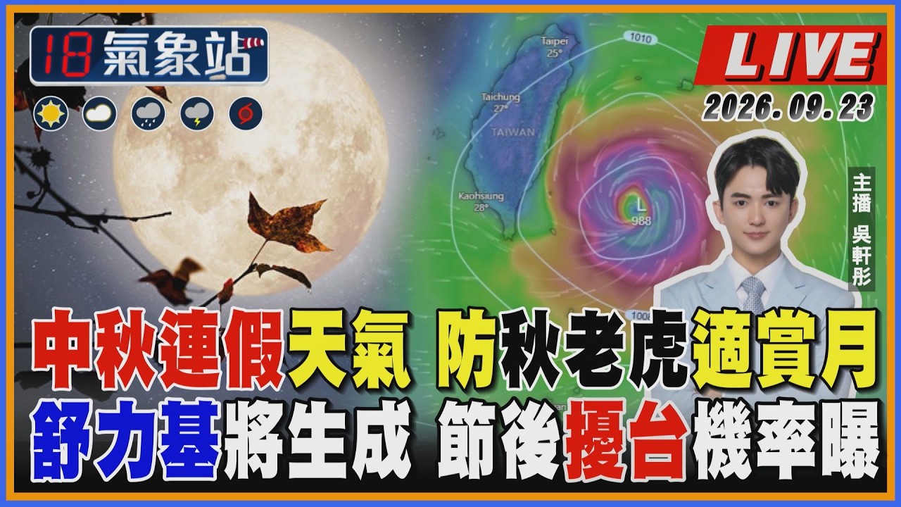 【TVBS18氣象站】中秋連假天氣 防秋老虎適賞月 舒力基將生成 節後擾台機率曝