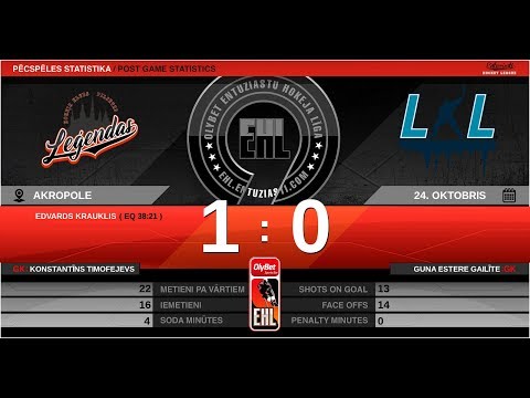 2019.10.24.- HK PILSĒTAS LEĢENDAS 2 - L&L LK