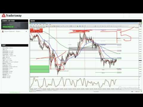Live Forex Trading Strategy Session - Wednesday Jan 7, 2015