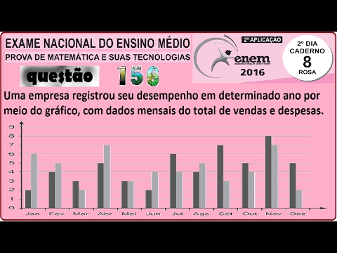 CURSO MATEMÁTICA ENEM 2016 QUESTÃO 156 PROVA ROSA RESOLVIDA EXAME NACIONAL ENSINO MÉDIO 2ª Aplicação