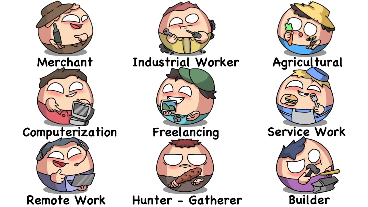 Every Evolution of Work Through History in 33 Minutes