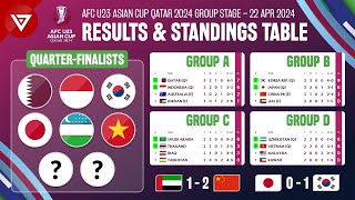 🔴 Japan U23 vs South Korea U23 - AFC U23 Asian Cup 2024 Results & Standings Table as 22 April 2024