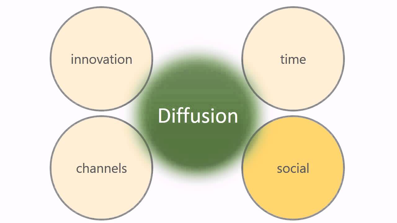 SlideTalk video: Learn this! Diffusion of innovations