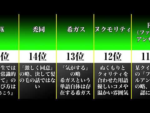 「irl」の意味:略語でわかること