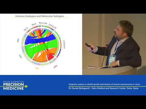 Integrative analyses to identify genetic determinants of immune responsiveness in cancer