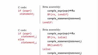 11.2.3 Compiling Statements
